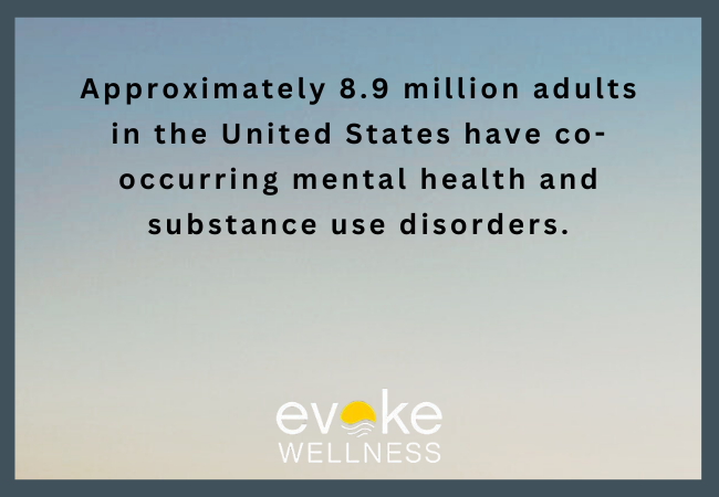 Prevalence of Co-Occurring Disorders