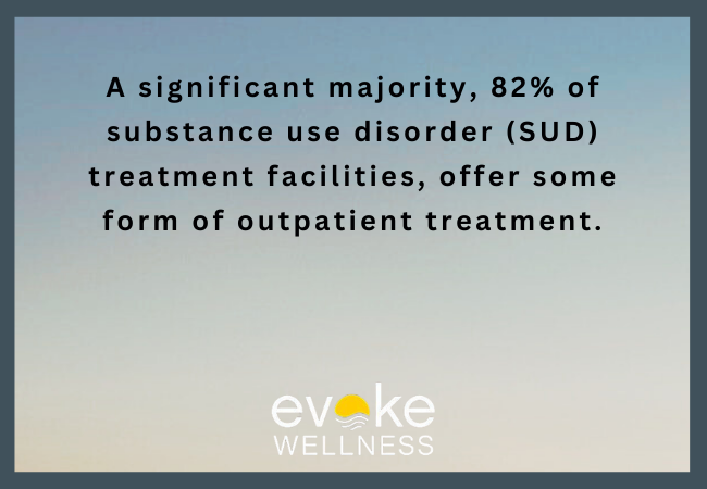 Outpatient Treatment Utilization