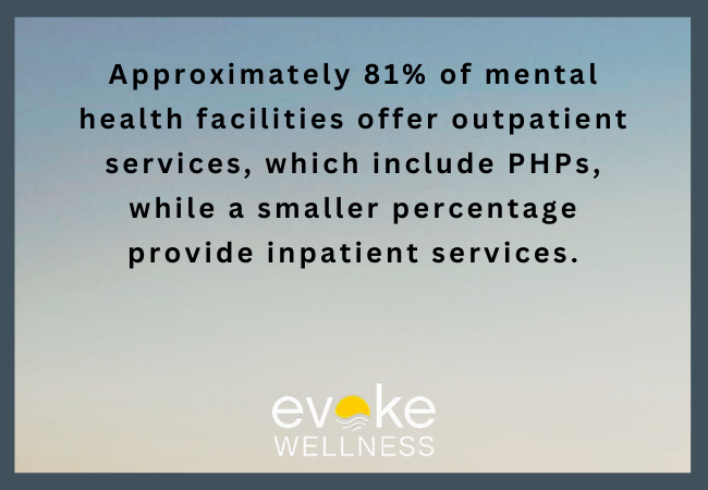 Growth and Utilization of PHPs