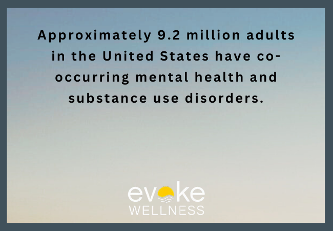 Prevalence of Co-Occurring Disorders