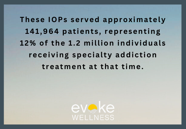 Prevalence and Utilization