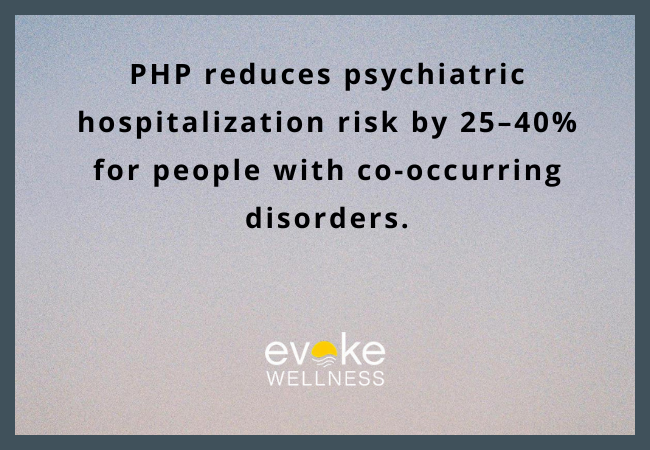 National Stats for PHP & Dual Diagnosis