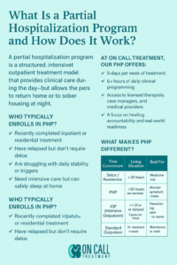 What Is a Partial Hospitalization Program and How Does It Work