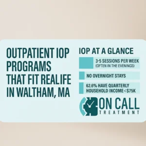 Returning to IOP at On Call Treatment