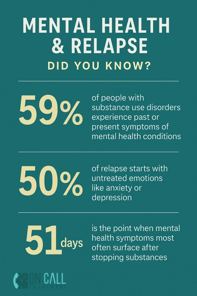 Dual Diagnosis Treatment for Relapse
